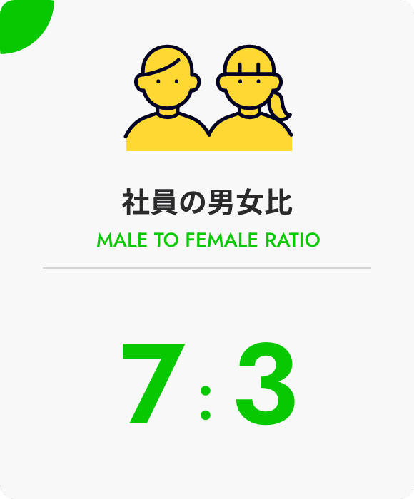 社員の男女比7:3