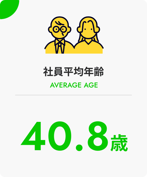 社員平均年齢40.8歳