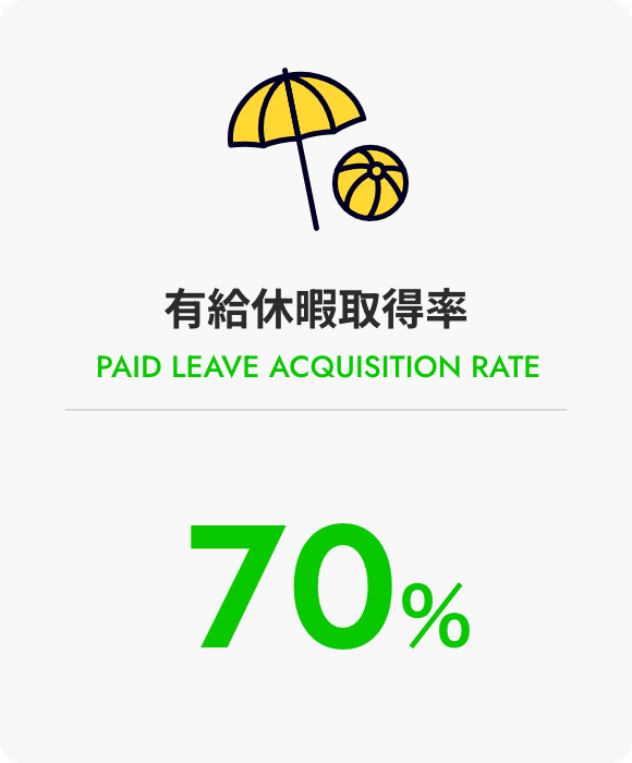 有給休暇取得率70%